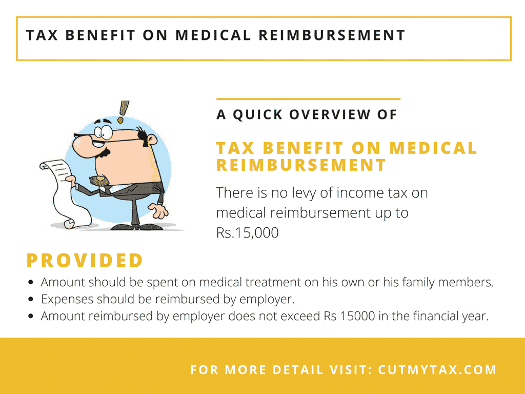 medical expenses reimbursement