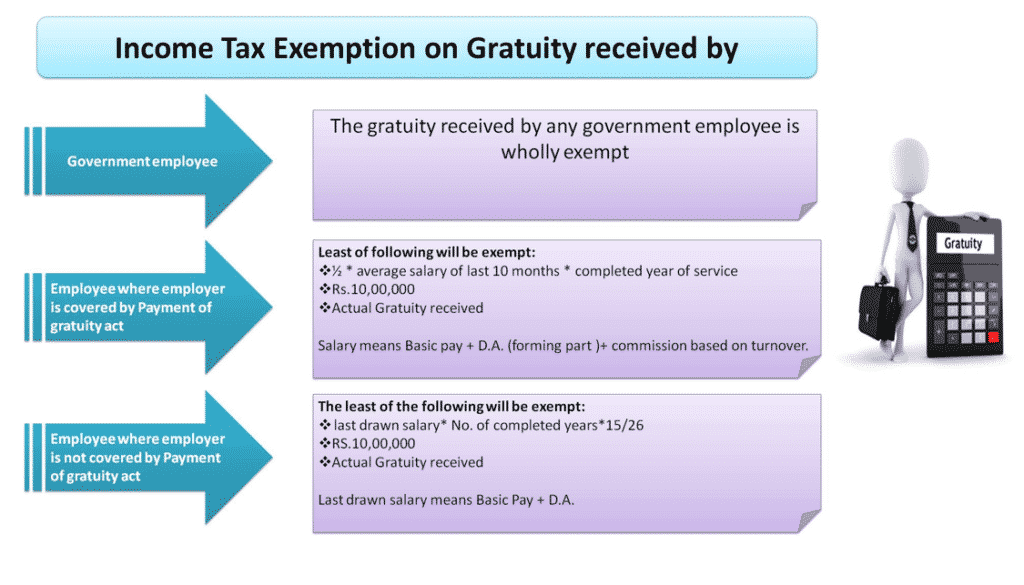 income tax exemption on gratuity