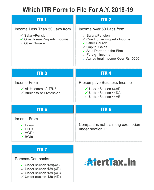 which itr form to file 2019-19