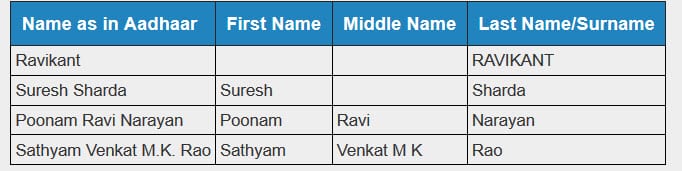 instant epan name guidelines