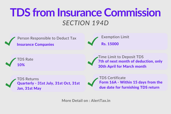 TDS from Insurance Commission